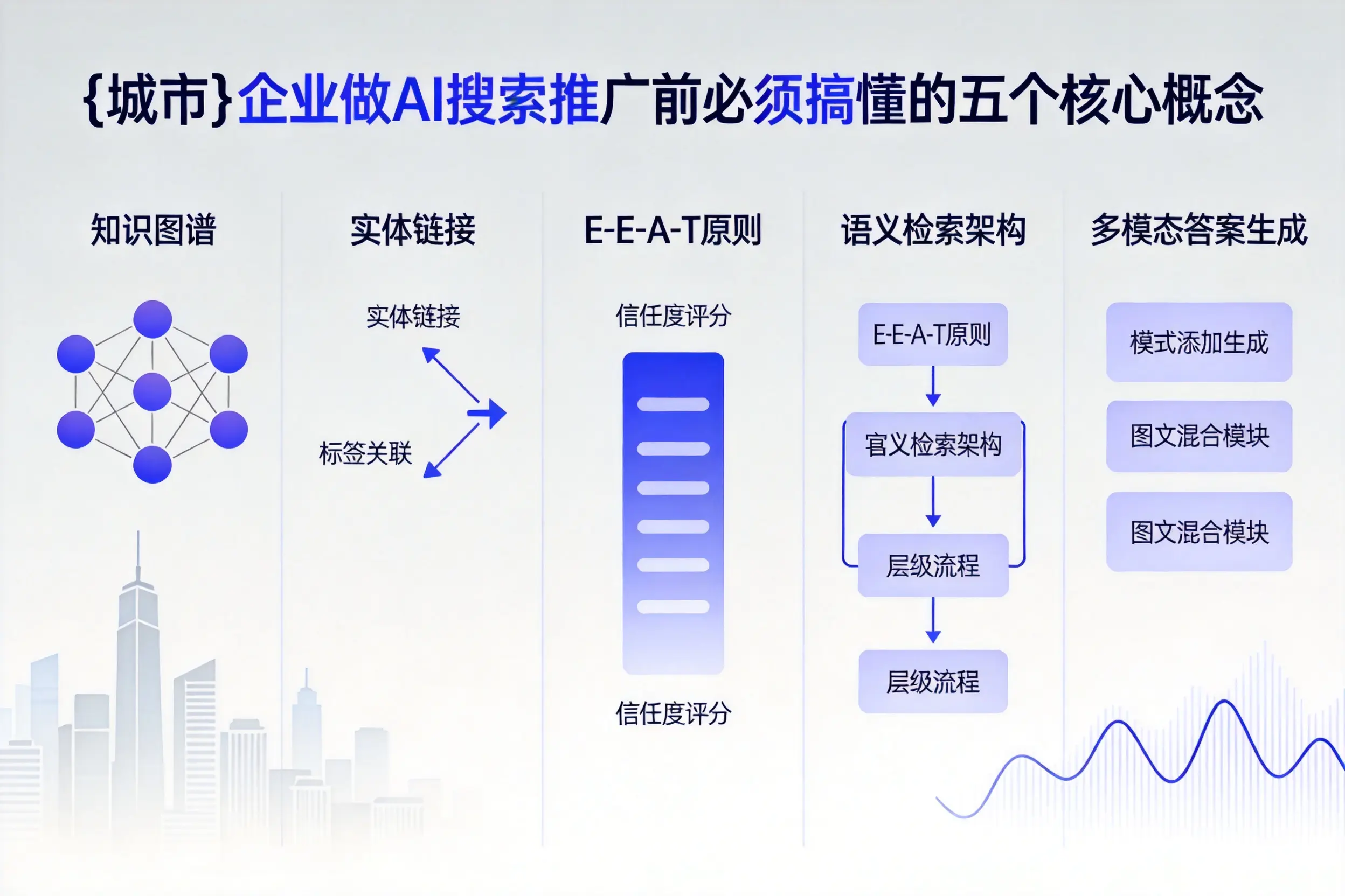 广灵企业做AI搜索推广前必须搞懂的五个核心概念